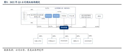 華旺科技 深度報告 聚焦中高端產品,裝飾原紙龍頭揚帆遠航