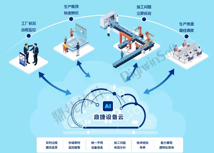 實時數據驅動 鼎捷軟件蘇景峯談打造靈活應變的智慧工廠